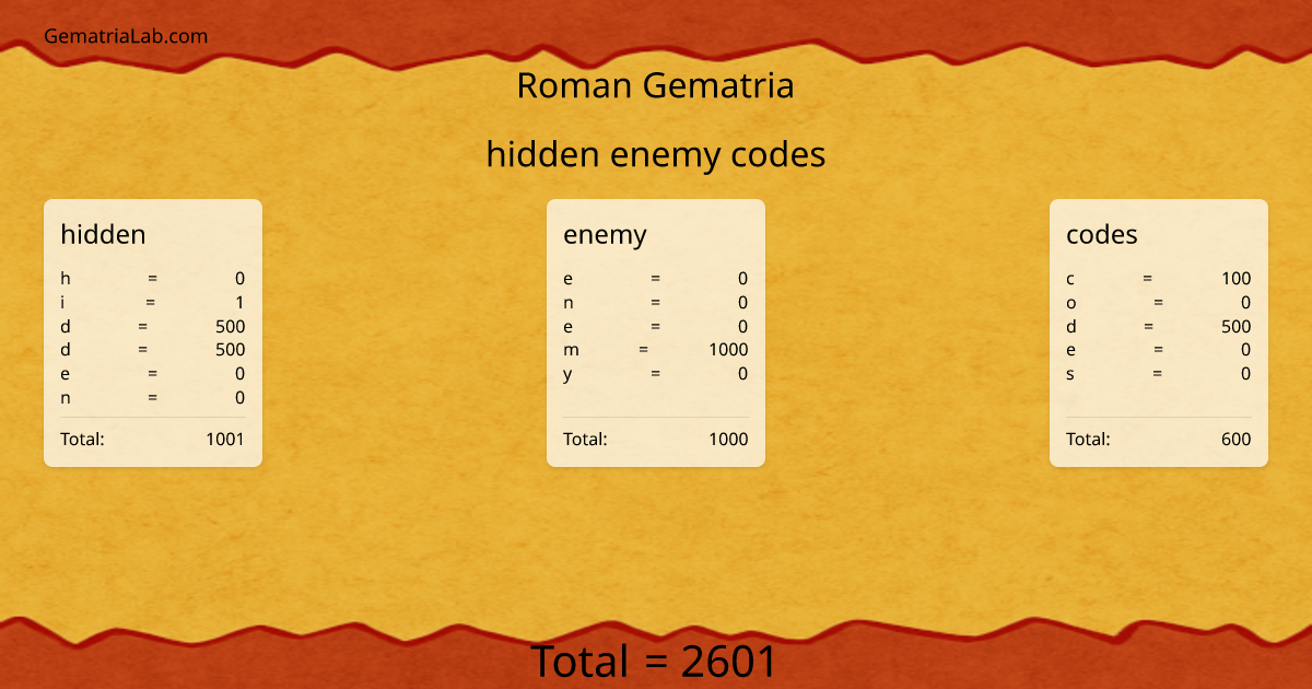 hidden enemy codes in roman Gematria